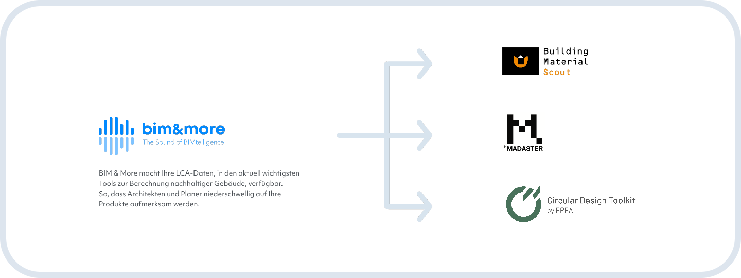 BIM & MORE BIM & MORE